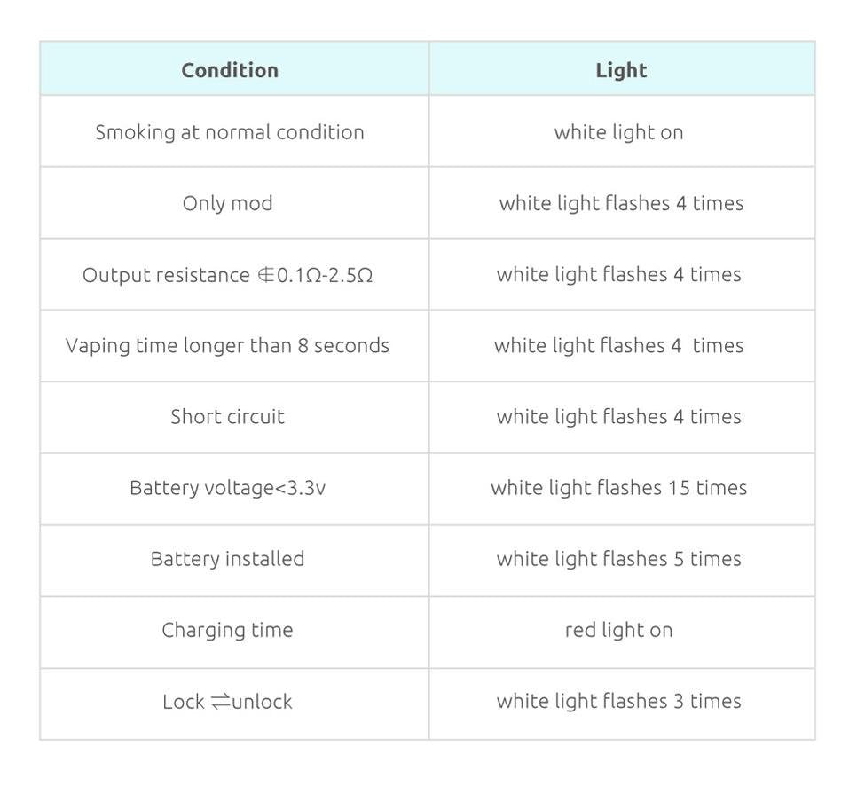 SMOK Priv V8 60W Starter Kit