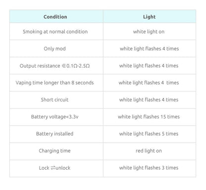SMOK Priv V8 60W Starter Kit