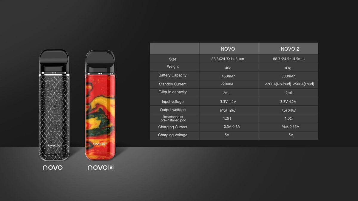 SMOK NOVO 2 POD KIT