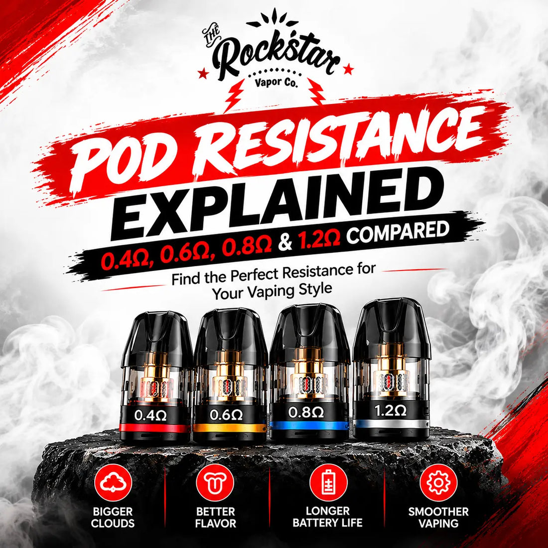 Pod resistance explained