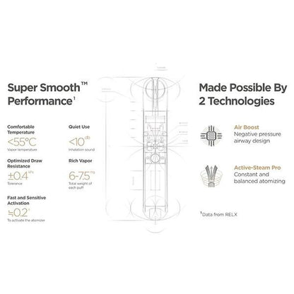 RELX ESSENTIAL POD KIT
