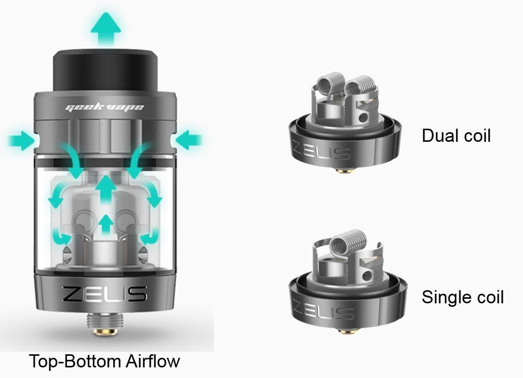 ZUES DUAL RTA - GEEKVAPE