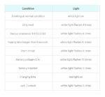 SMOK Priv V8 60W Starter Kit - Image 12